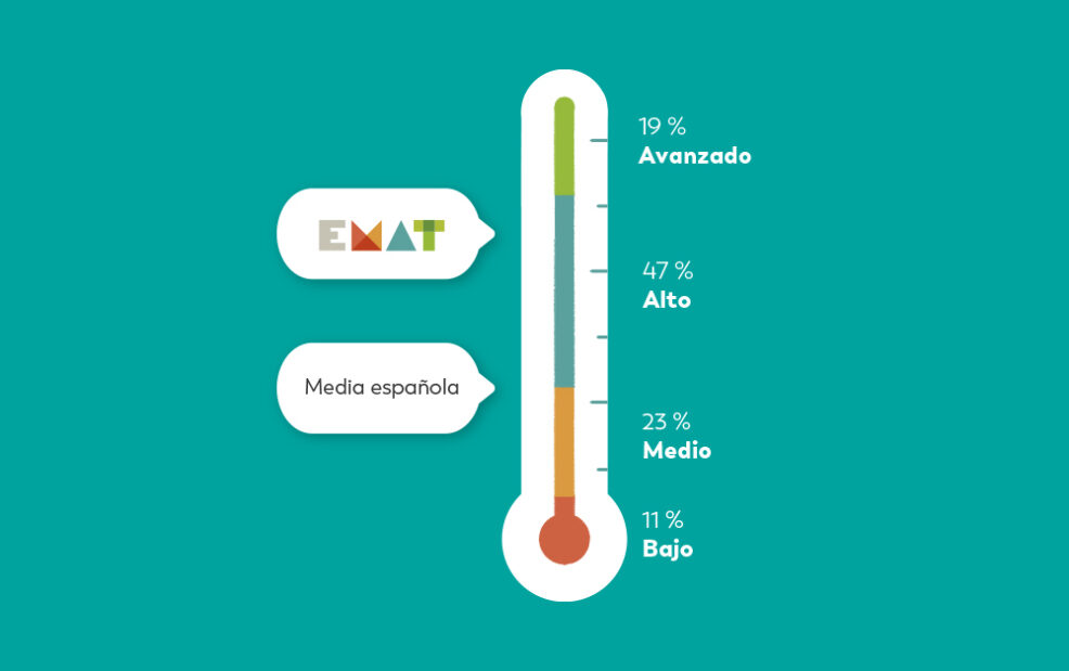 Blog Resultados TIMSS 2022