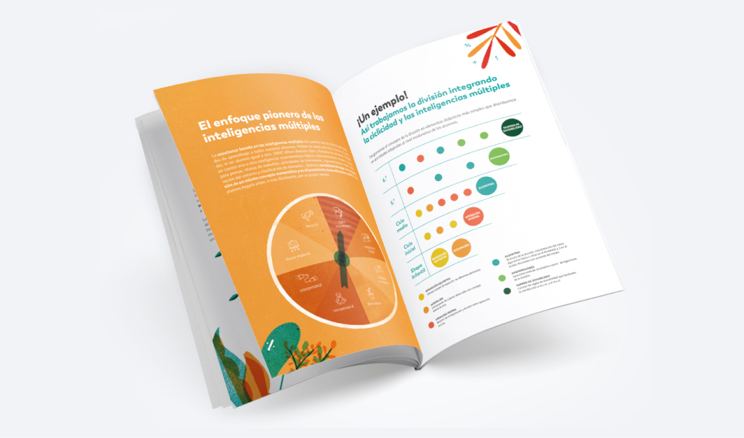 Guia EMAT La ciclididad de EMAT